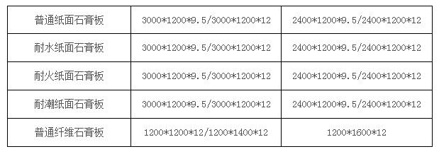 石膏板规格表